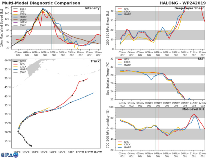 24W: TRACK AND INTENSITY GUIDANCE 24W: TRACK AND INTENSITY GUIDANCE