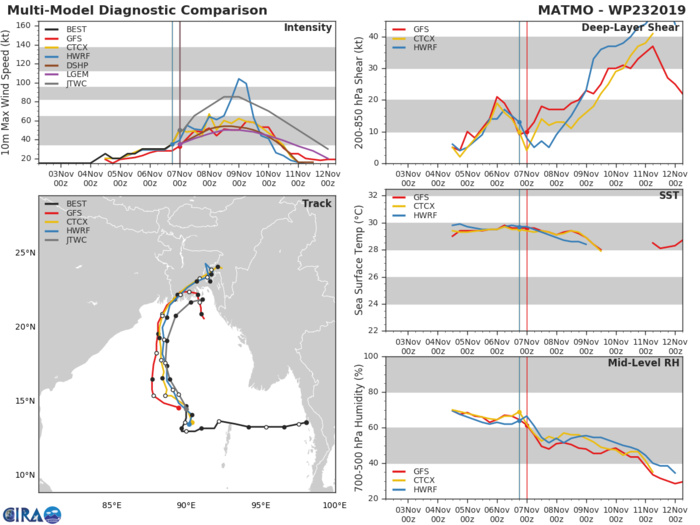 23W: TRACK AND INTENSITY GUIDANCE 23W: TRACK AND INTENSITY GUIDANCE