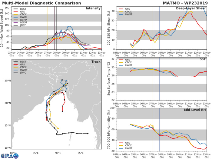 23W: TRACK AND INTENSITY GUIDANCE 23W: TRACK AND INTENSITY GUIDANCE