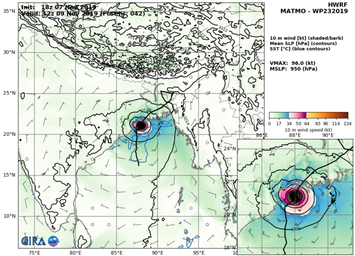 HWRF: 96KTS AT +42H HWRF: 96KTS AT +42H