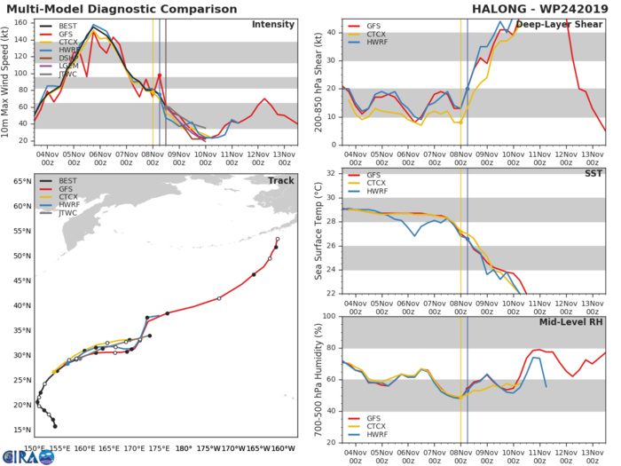 24W: TRACK AND INTENSITY GUIDANCE 24W: TRACK AND INTENSITY GUIDANCE