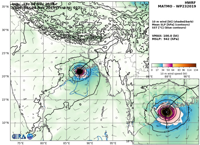 HWRF: 100KTS +12H HWRF: 100KTS +12H
