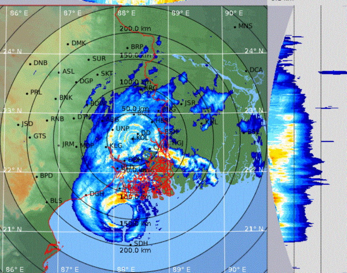 TC Matmo/Bulbul landfall approx 100km south of Kolkata as a dangerous Cat 2