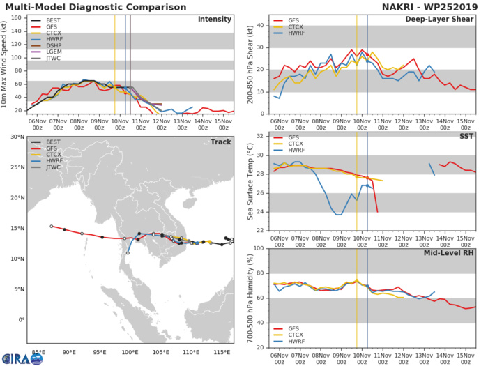 Tropical Storm Nakri(25W) making landfall as a 55knots cyclone