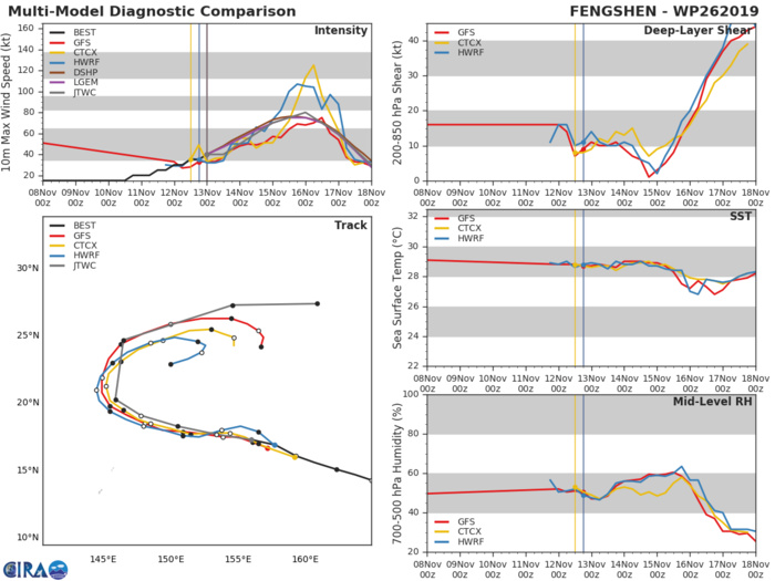 26W: TRACK AND INTENSITY GUIDANCE 26W: TRACK AND INTENSITY GUIDANCE