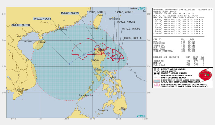 SLOWLY APPROACHING NORTHEAST LUZON AND FORECAST TO INTENSIFY GRADUALLY