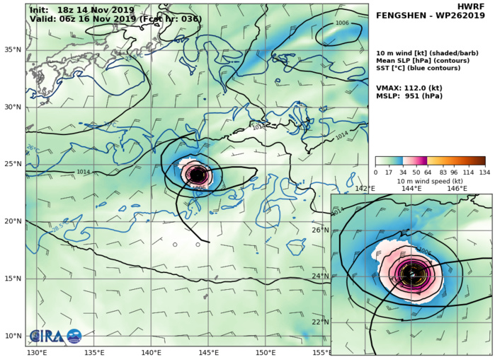 26W: HWRF: 112KTS AT +36H 26W: HWRF: 112KTS AT +36H