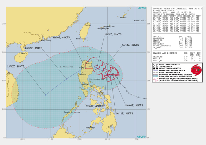 TS 27W: FORECAST TO INTENSIFY NEXT 48H TO PEAK NEAR 55KNOTS WHILE APPROACHING NORTHEAST LUZON