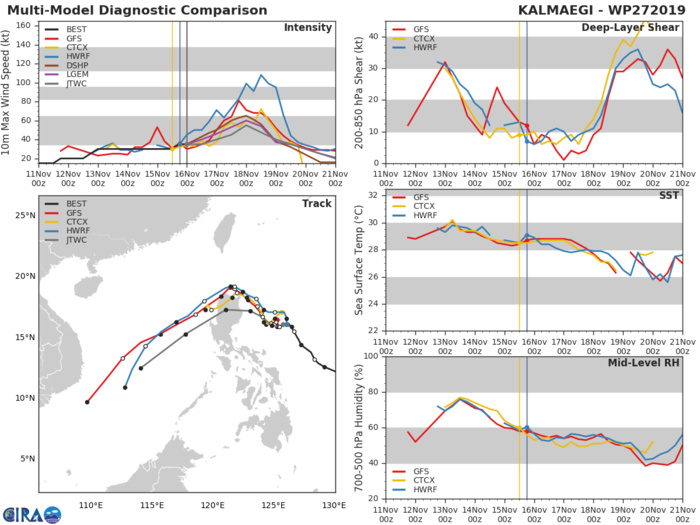 27W: TRACK AND INTENSITY GUIDANCE 27W: TRACK AND INTENSITY GUIDANCE