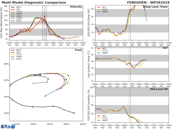 26W: TRACK AND INTENSITY GUIDANCE 26W: TRACK AND INTENSITY GUIDANCE