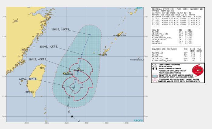 Fung-Wong being under severe vertical wind-shear, weakening rapidly next 36h