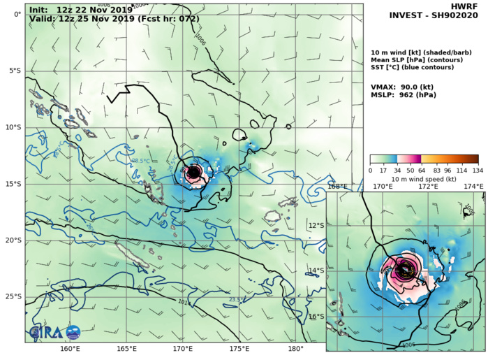 INVEST 90P: HWRF: 90KTS AT +72H