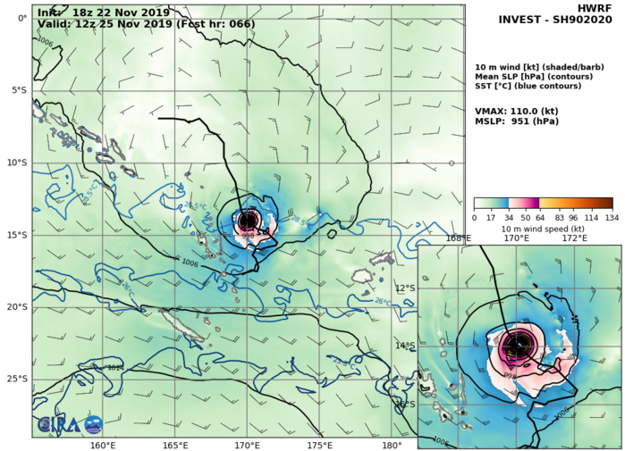 INVEST 90P: HWRF: 110KTS AT +66H