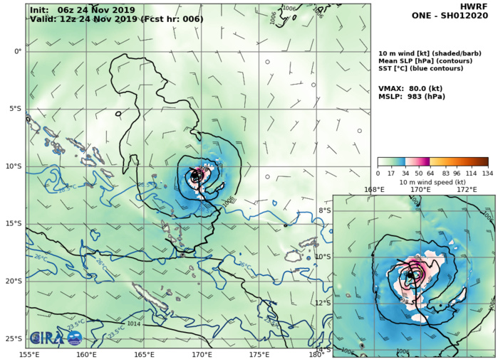 HWRF: 80KTS AT +06H HWRF: 80KTS AT +06H