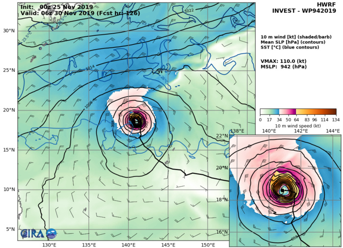 94W: HWRF: 110KTS AT +126H