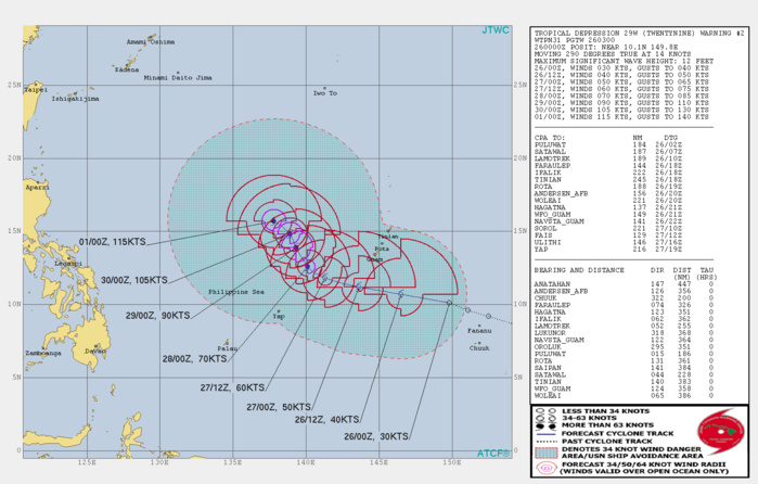TD 29W: FORECAST TO INTENSIFY SIGNIFICANTLY NEXT 5 DAYS TD 29W: FORECAST TO INTENSIFY SIGNIFICANTLY NEXT 5 DAYS