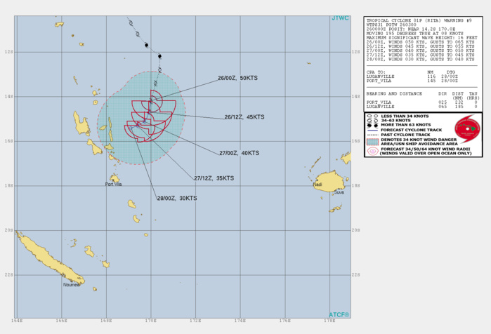 TC 01P: WEAKENING TC 01P: WEAKENING