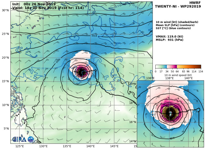 29W: HWRF: 119KTS AT +114H 29W: HWRF: 119KTS AT +114H