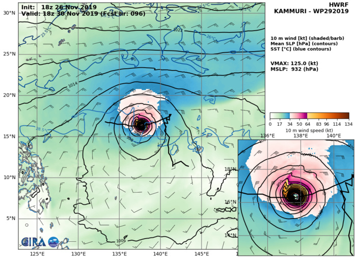 29W: HWRF: 125KTS AT +96H 29W: HWRF: 125KTS AT +96H