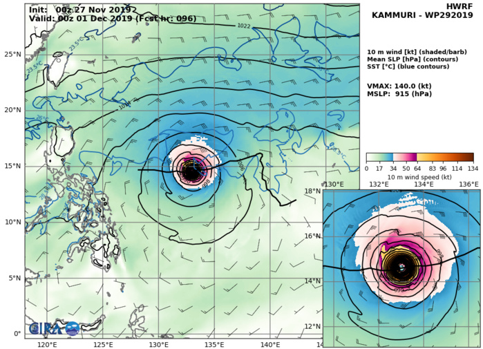 HWRF: 140KTS AT +96H HWRF: 140KTS AT +96H
