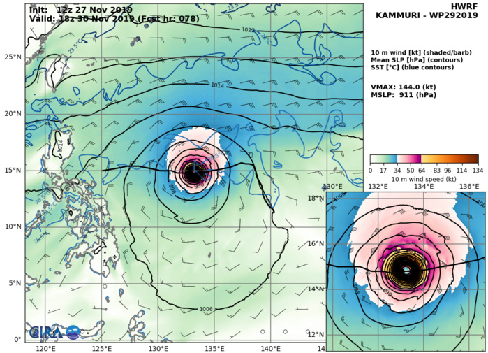 HWRF: 144KTS AT +78H