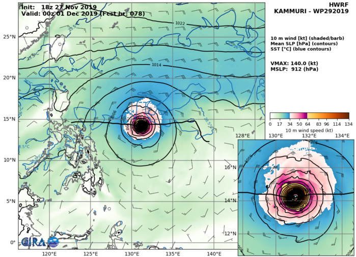 HWRF: 140KTS AT +78H