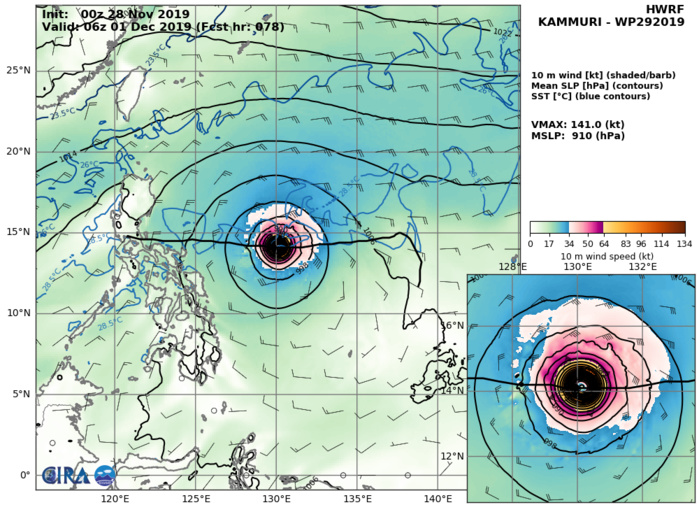 HWRF: 141KTS AT +78H HWRF: 141KTS AT +78H
