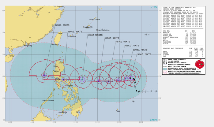 Kammuri(29W): update at 29/09UTC