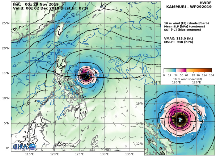HWRF: 118KTS AT +72H