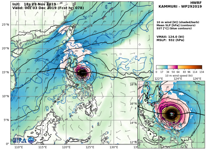 HWRF: 124KTS AT +78H