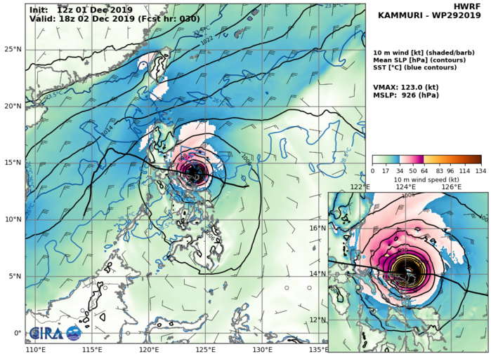 HWRF: 123KTS AT +30H HWRF: 123KTS AT +30H
