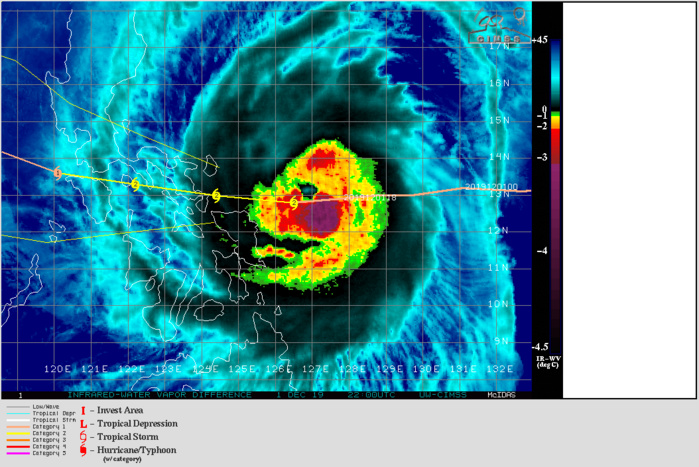 Dangerous Typhoon Kammuri should track very close to Legazpi/Virac in apprx 12/18hours