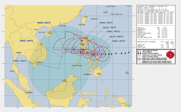 Dangerous Typhoon Kammuri should track very close to Legazpi/Virac in apprx 12/18hours Dangerous Typhoon Kammuri should track very close to Legazpi/Virac in apprx 12/18hours
