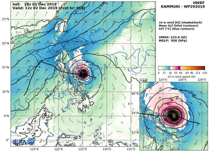 HWRF: 123KTS AT +18H HWRF: 123KTS AT +18H