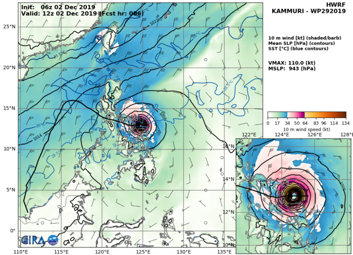 HWRF: 110KTS AT +06H HWRF: 110KTS AT +06H