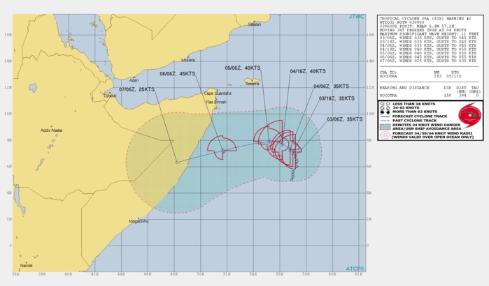TC 06A: NOT EXPECTED TO INTENSIFY BEYOND 40KTS