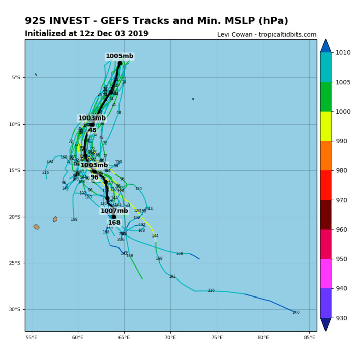 INVEST 92S: GFS ENSEMBLE GUIDANCE