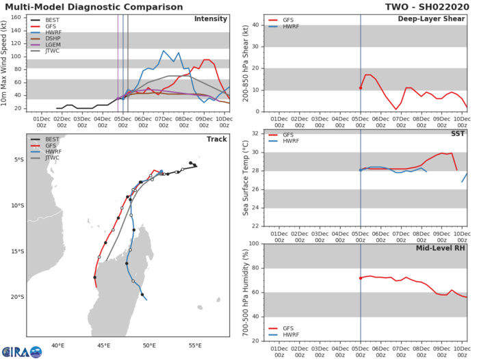 TS KAMMURI(29W), TC PAWAN(06A), TC AMBALI(03S), TC 02S: updates TS KAMMURI(29W), TC PAWAN(06A), TC AMBALI(03S), TC 02S: updates