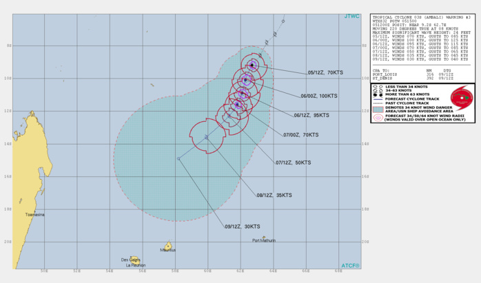TC AMBALI(03S): rapid intensification