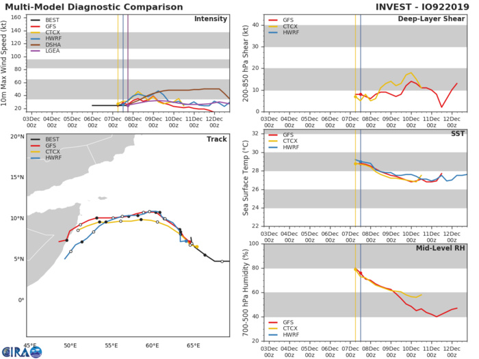 TC 02S(BELNA) cat 3 and intensifying. Invest 92B: TCFA. TC 03S(AMBALI) & INVEST 94P: updates TC 02S(BELNA) cat 3 and intensifying. Invest 92B: TCFA. TC 03S(AMBALI) & INVEST 94P: updates