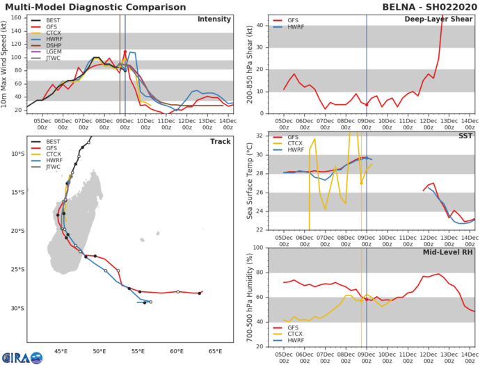 TC 02S(BELNA) making landfall near Soalala/Madagascar within 12h as a Cat1/2