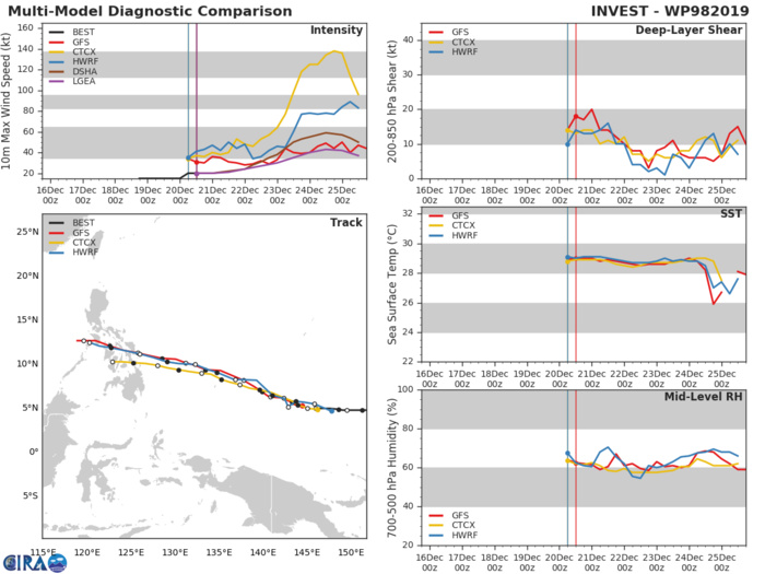 Invest 98W upgraded to Medium. Invest 97P & 96S: updates