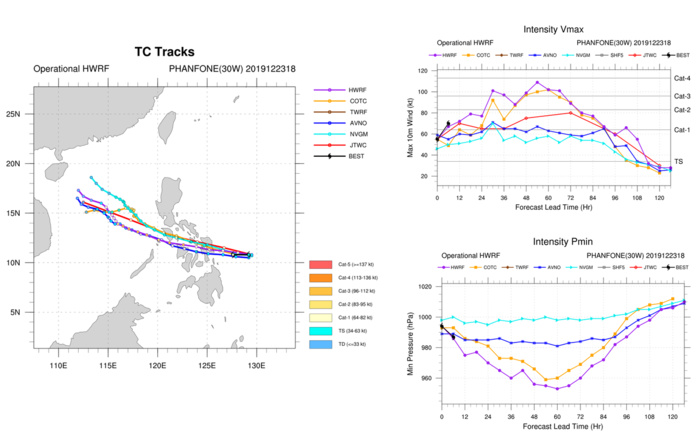 Intensifying Typhoon Phanfone bearing down on Tacloban/PH. Landfall: shortly before 12h Intensifying Typhoon Phanfone bearing down on Tacloban/PH. Landfall: shortly before 12h