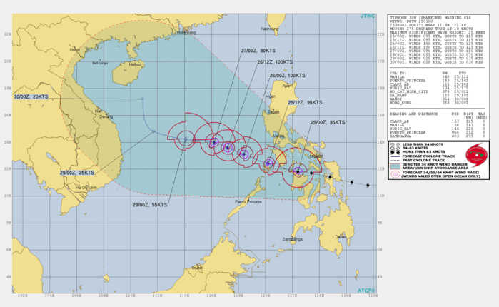 TY 30W(PHANFONE) STILL INTENSIFYING.