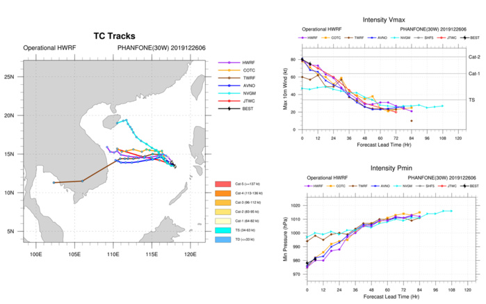 Philippines: Phanfone moving away and weakening. Fiji: 04P approaching and strengthening
