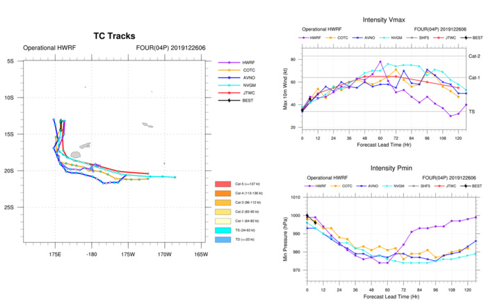Philippines: Phanfone moving away and weakening. Fiji: 04P approaching and strengthening