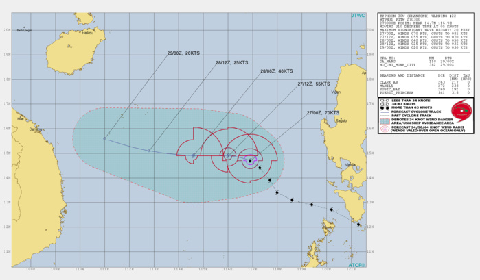 30W(Phanfone), 04P( Sarai) and Invest 96S: updates at 27/03UTC