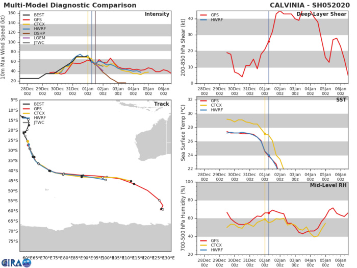 05S(CALVINIA) becoming extra-tropical transition, Final Warning