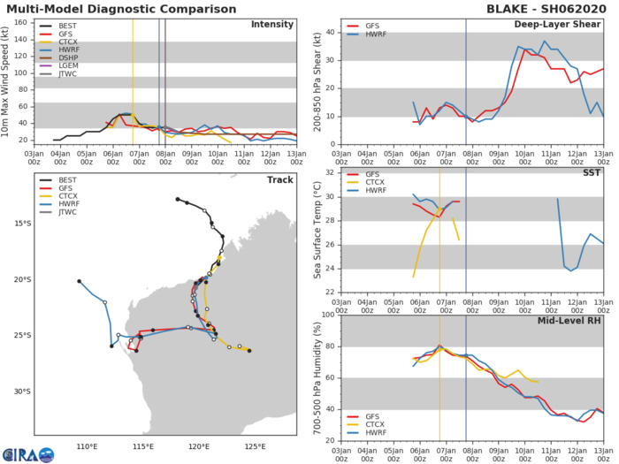 TC 06S(BLAKE) made landfall near Wallal Downs, lifetime peak intensity was 50knots TC 06S(BLAKE) made landfall near Wallal Downs, lifetime peak intensity was 50knots
