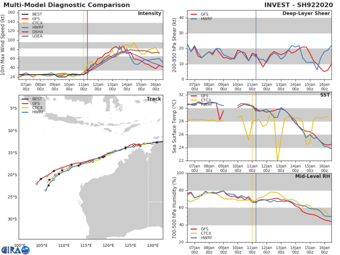 South Indian: 92S now TC 07S, intensifying next 48h over open seas South Indian: 92S now TC 07S, intensifying next 48h over open seas